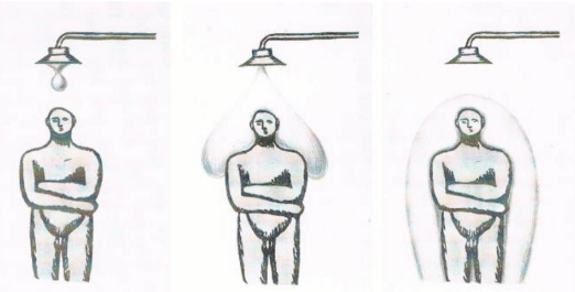 Drawing of cartoon man showering in 3 sequences